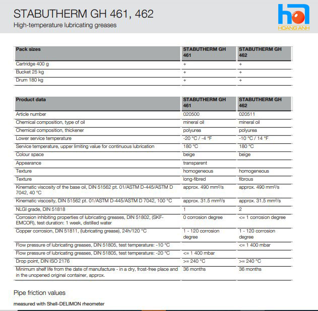 STABUTHERM GH 461